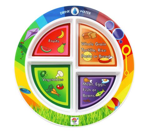 7" Kid's 4-Section MyPlate – Fresh Baby | Nutrition Education ...