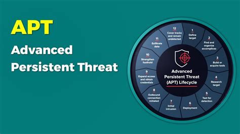 Advanced Persistent Threats (APTs) in Fintech: A Guide to Bolster Cyber Resilience | Blog