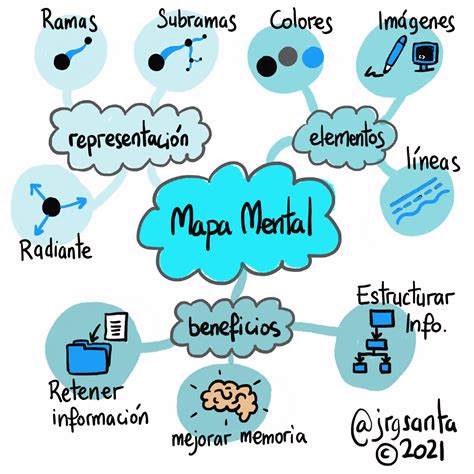 Que Es Un Mapa Mental Y Como Hacerlo Pedromoriche Images | Porn Sex Picture