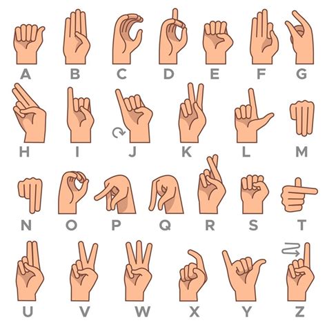 Deaf-mute language. American deaf mute hand gesture alphabet letters ...