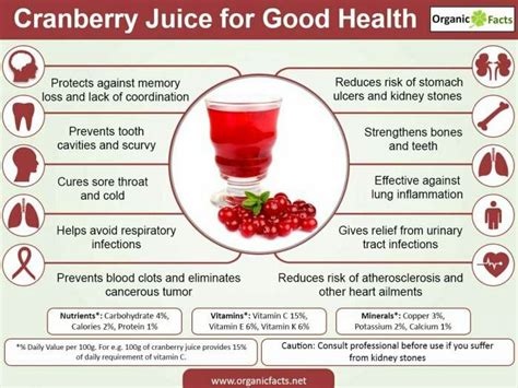 Pin by Kiannie Lopez on good food | Cranberry juice benefits, Cranberry health benefits ...