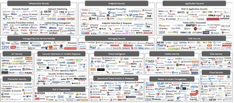 cybersecurity-market-copie - UC Berkeley Sutardja Center