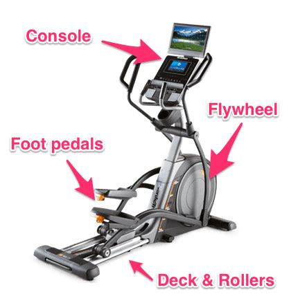 4 Elliptical Parts You Should Know