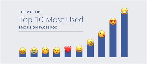 Quels sont les émojis les plus populaires utilisés sur les r