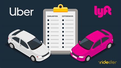 Uber vs Lyft: An Overview of the Services | Ridester.com