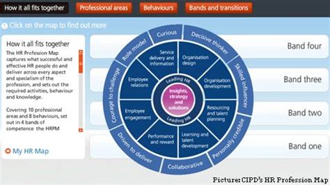 CIPD opens its HR Profession Map to all practitioners - 9/25/2012 ...