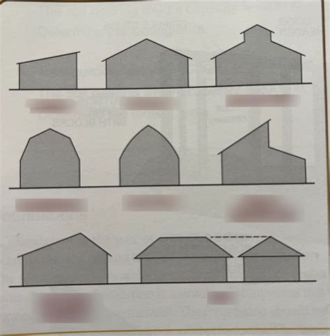 Roof Types Diagram | Quizlet