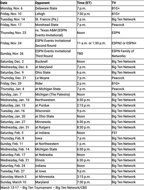 Penn State hoops TV schedule set ahead of 2023-24 season - On3