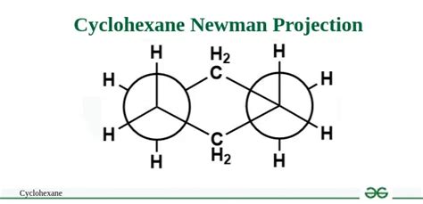 Cyclohexane: Structure, Properties, Formula, Conformations & Uses - GeeksforGeeks