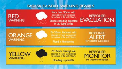 Kapag-itinaas-ang-ORANGE-RAINFALL-ADVISORY-ng-PAGASA-inaalerto-ang-mamamayan-sa.jpg - Best in Davao