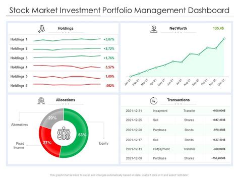 Stock Market Investment Portfolio Management Dashboard | Presentation Graphics | Presentation ...