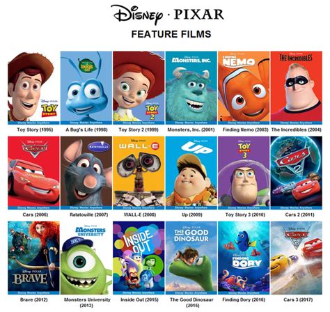 Had Pixar Went Its Separate Ways From Disney Would We See Darker | Free ...