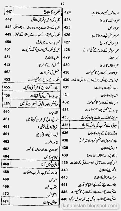 Jadu Jinnat Islam Aur Jadeed Science Book Free Download - Kutubistan