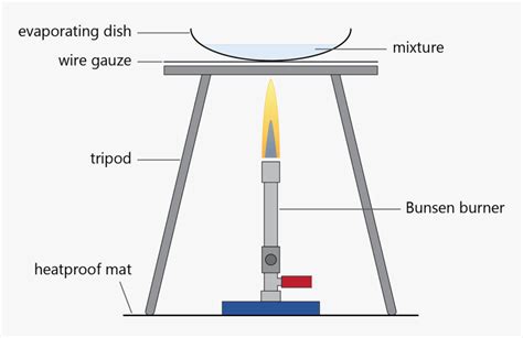 Labeled Bunsen Burner Set Up - Bunsen Burner Labeled Diagram Stock Illustration 202979323 ...