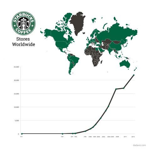 How Starbucks is taking over the world - Vivid Maps