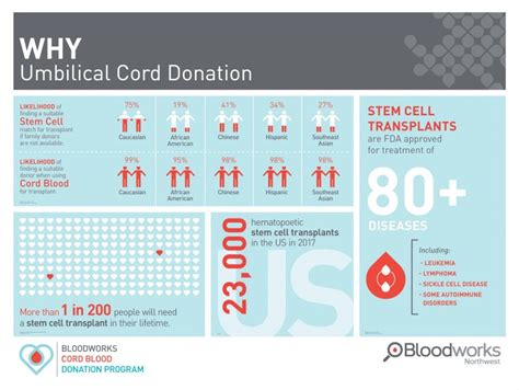 why-cord-blood-donation - Bloodworks Northwest