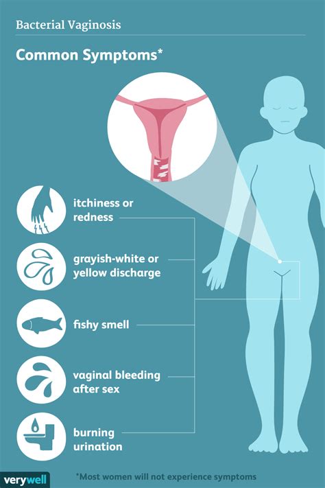 Bacterial Vaginosis: Signs, Symptoms, and Complications