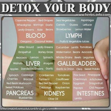 40 Day Diet Detox - DIET BGC