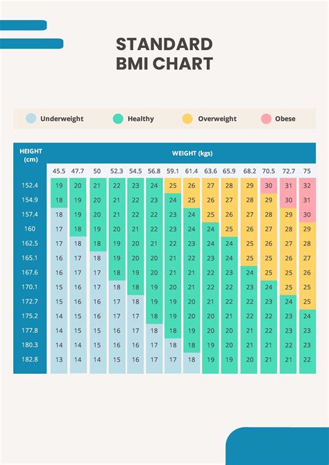 Free Standard Bmi Chart Pdf Template Net | The Best Porn Website