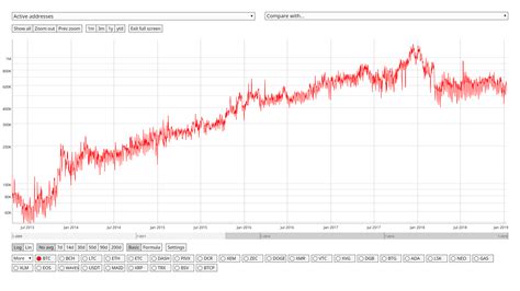 Not Another Bitcoin Chart - Bitcoin USD (Cryptocurrency:BTC-USD ...