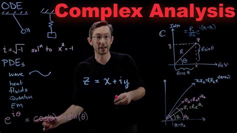 Complex Analysis L01: Overview & Motivation, Complex Arithmetic, Euler ...