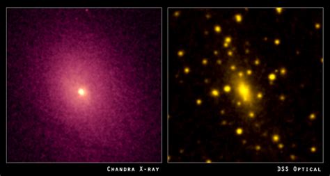 IC 1101- Largest Galaxy in breadth - Science & Universe