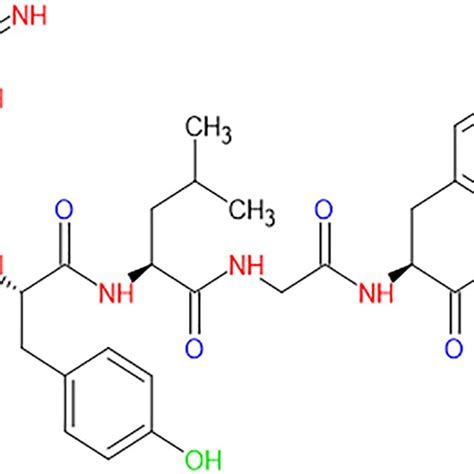 The chemical structure of casein protein (Bounous et al., 1981 ...