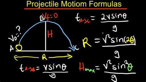 Projectile Motion, deriving equations and basic concepts | Physics - YouTube