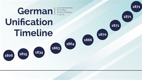 German Unification Timeline by LUCA DANIEL SANSEVERINO on Prezi