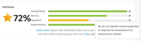 HomeStars Reviews - 69 Reviews of Homestars.com | Sitejabber