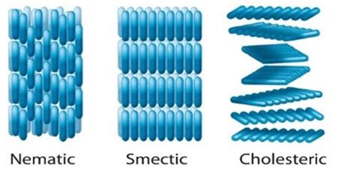 What are Nematic Liquid Crystals? A Brief History and Applications - Xi Engineering Consultants