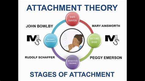 Mary Ainsworth Studied Attachment Styles of Babies Using Which Experiment