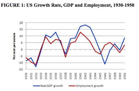 The New Deal Worked | Living New Deal