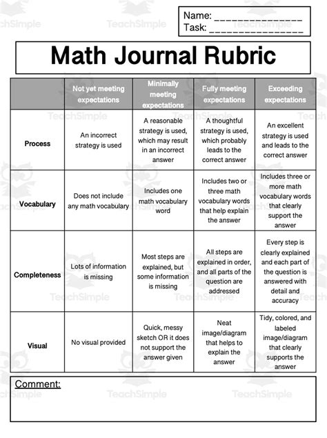 Math Journal Rubric: Assess Middle School Mathematical Practice ...