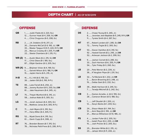 Ohio State Football Depth Chart 2018