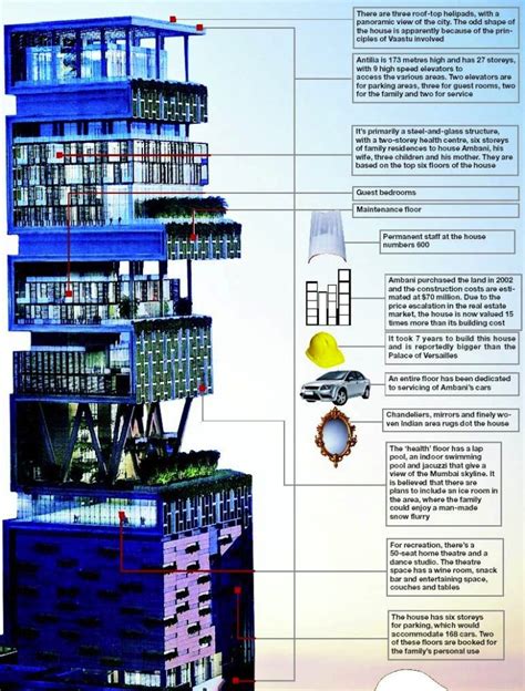 Antilia Floor Plan Diagram - Mukesh Ambani House (#680244) - HD ...