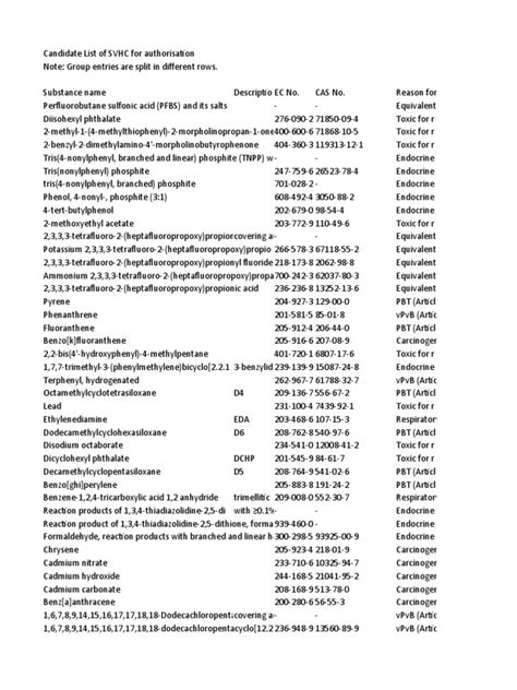 Candidate List of SVHC For Authorisation Export | PDF | Salt (Chemistry) | Chromium