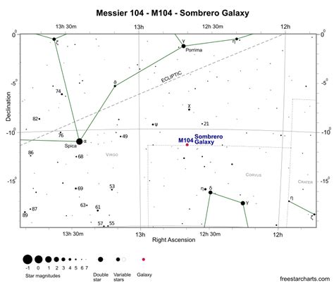 Sombrero Galaxy Location