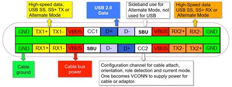 One Standard To Rule Them All: USB Type-C Adds HDMI | Mouser