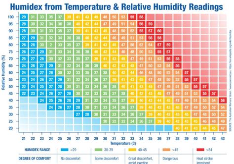 Humidity & Heat Stress Management - Pryme