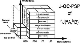 Calculation and analysis of NMR spin–spin coupling constants - Physical Chemistry Chemical ...