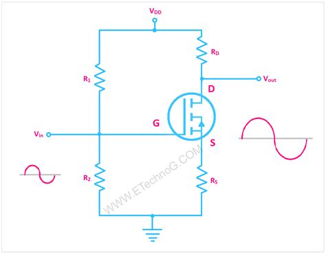 MOSFET Applications and Advantages Explained - ETechnoG