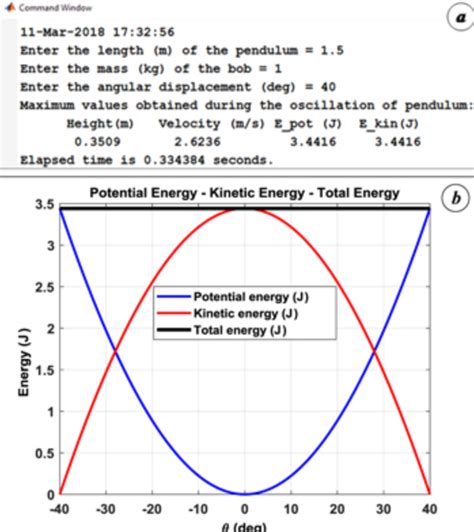 Chemistry Graphs Potential Energy Diagrams