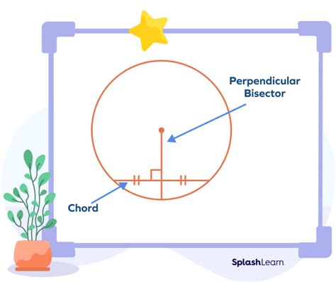 Perpendicular Bisector of a Chord: Definition, Examples