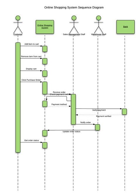 15 Sequence Diagram Uml Diagrams | Robhosking Diagram