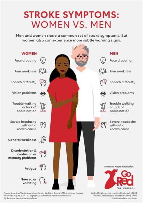 Symptoms of a Stroke in Women vs Men | Go Red for Women