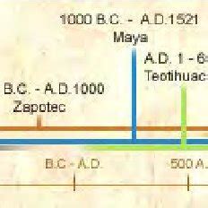 (PDF) ARC2AZT Essay: Life, Death and Chocolate in Mesoamerica: The Aztecs and the Maya; Where ...