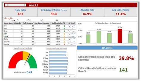 Call-Center-Dashboard-Slide.png 585×340 pixels | Performance dashboard, Call center, Business ...