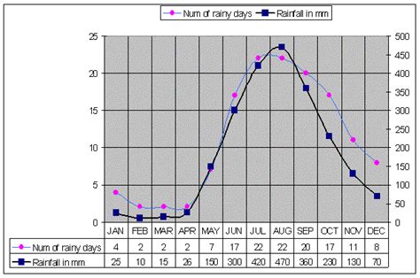 Important Philippines Weather Information