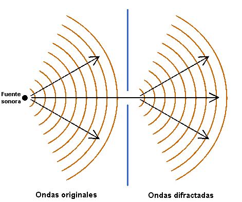 fenómenos ondulatorios: Polarización de la Luz: Simulación mediante el ...